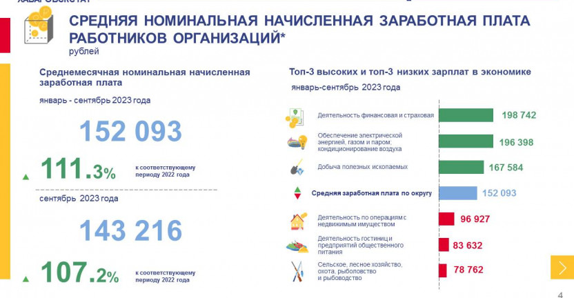 Численность и заработная плата работников организаций Чукотского автономного округа